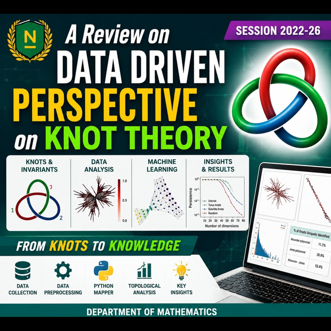 A Review on Data Driven Perspective of Knot Theory