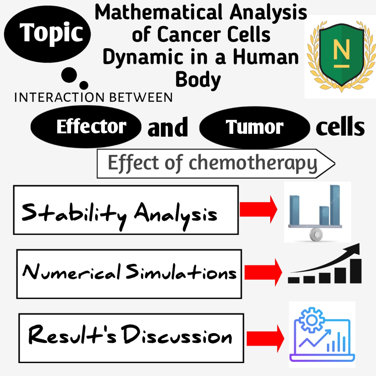 Mathematical Analysis of Cancer Cells Dynamics in a Human Body