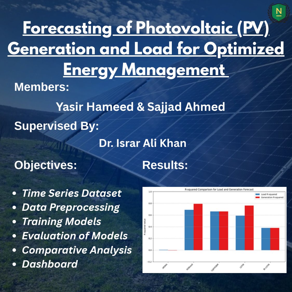 Forecasting of Photovoltaic (PV) Generation and Load for Optimized Energy Management
