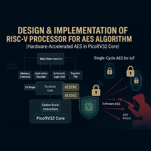 Design and Implementation of RISC-V Processor for AES Algorithm