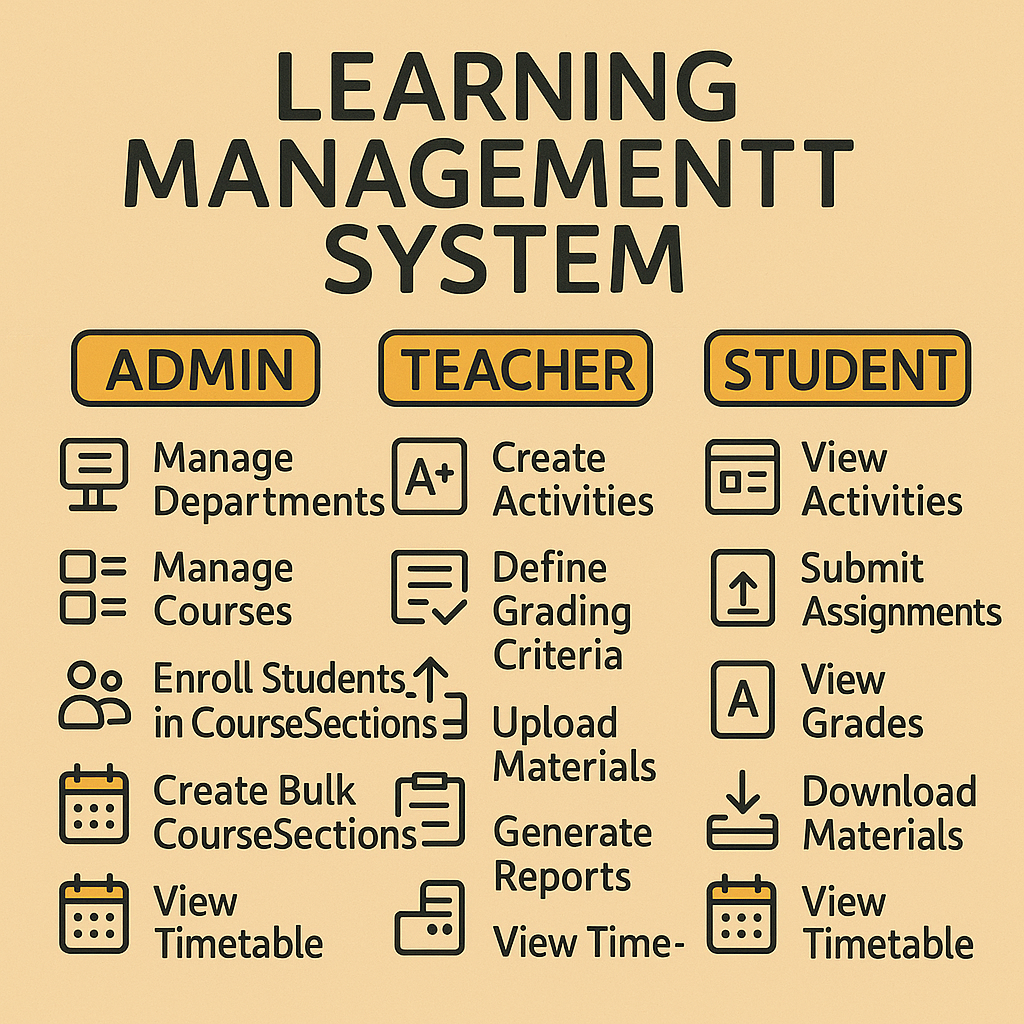 Advanced Learning Management System