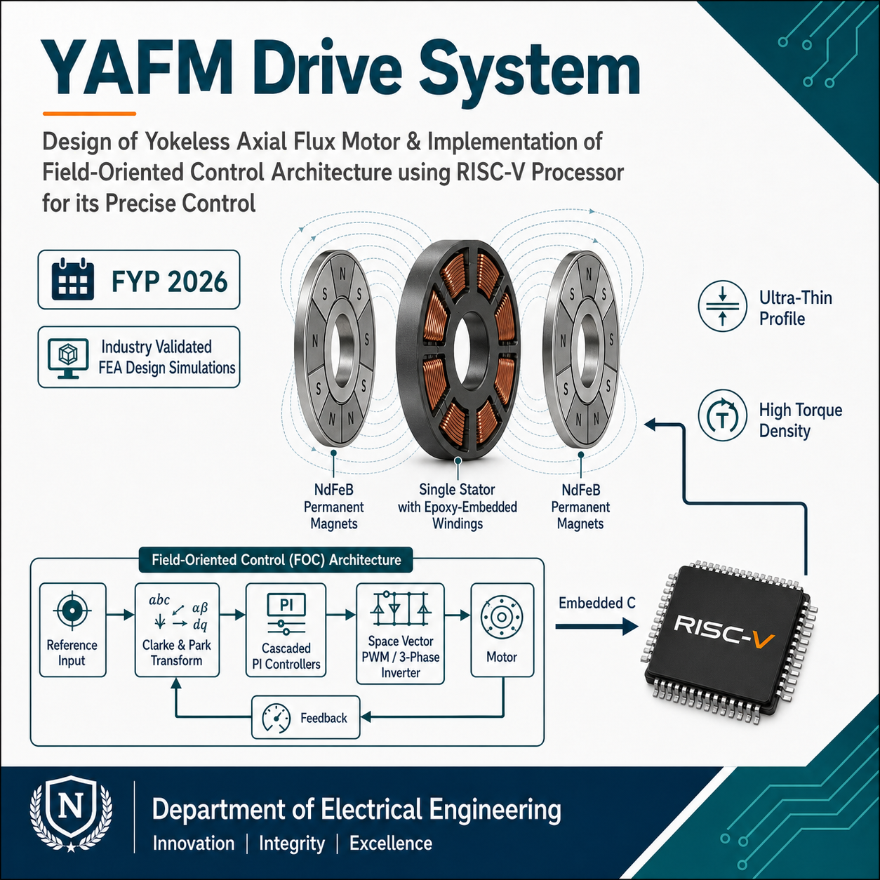 Design of Yokeless Axial Flux Motor and Its Control using Open-Source Processor