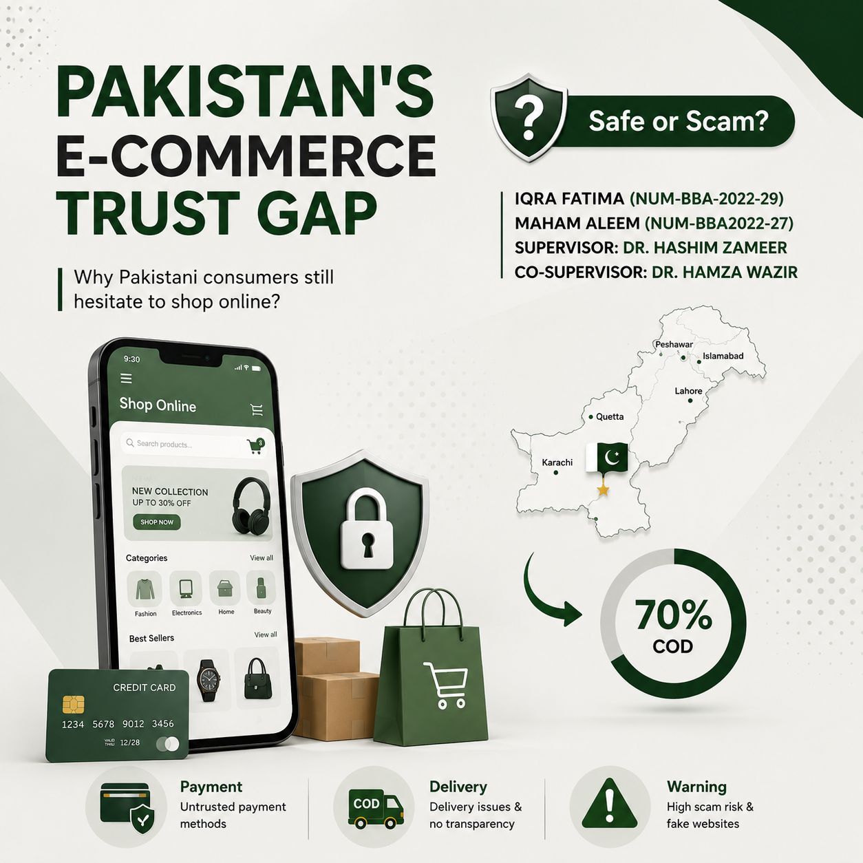How to Convert Hesitant Buyers into Repeat Customers Pakistan’s E-Commerce Trust Roadmap