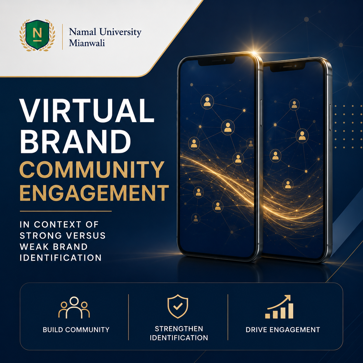 VIRTUAL BRAND COMMUNITY ENGAGEMENT IN CONTEXT OF STRONG AND WEAK BRAND IDENTIFICATION
