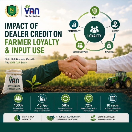 Impact of Dealer Credit on Farmer Loyalty and Input Use