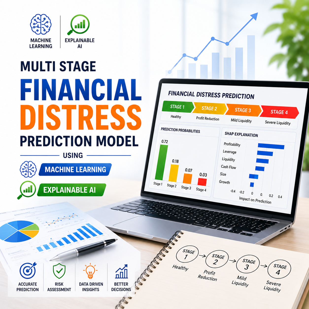 Multi-Stage Financial Distress Prediction Model for PSX Non-Financial Firms Using Machine Learning and Explainable AI
