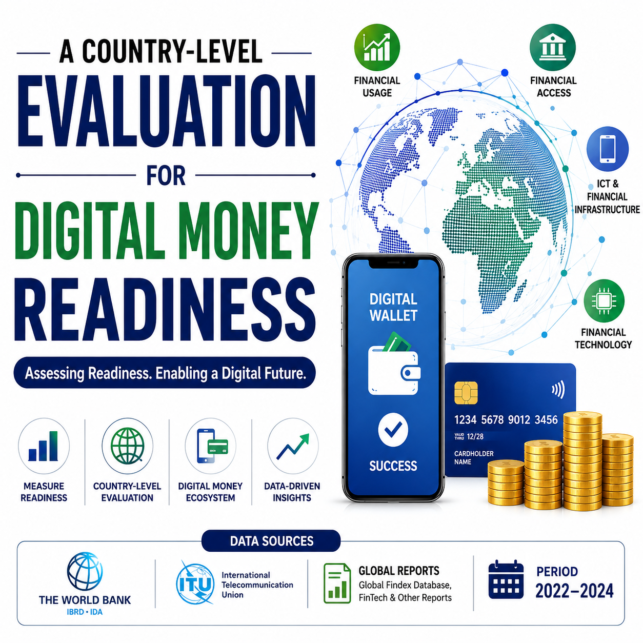 A Country-Level Evaluation For Digital Money Readiness