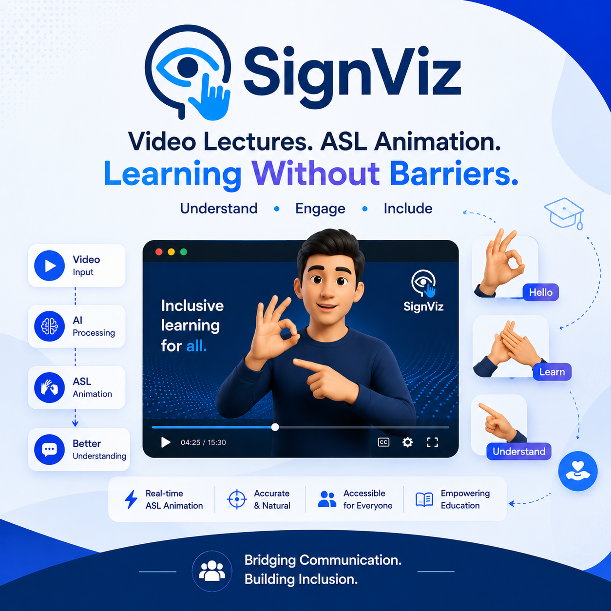 SignViz - Interactive Learning Platform For Deaf Students