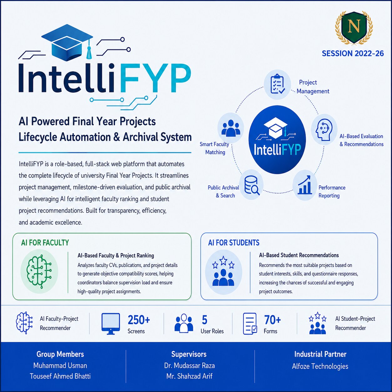 IntelliFYP: AI Powered Final Year Projects Lifecycle Automation & Archival System