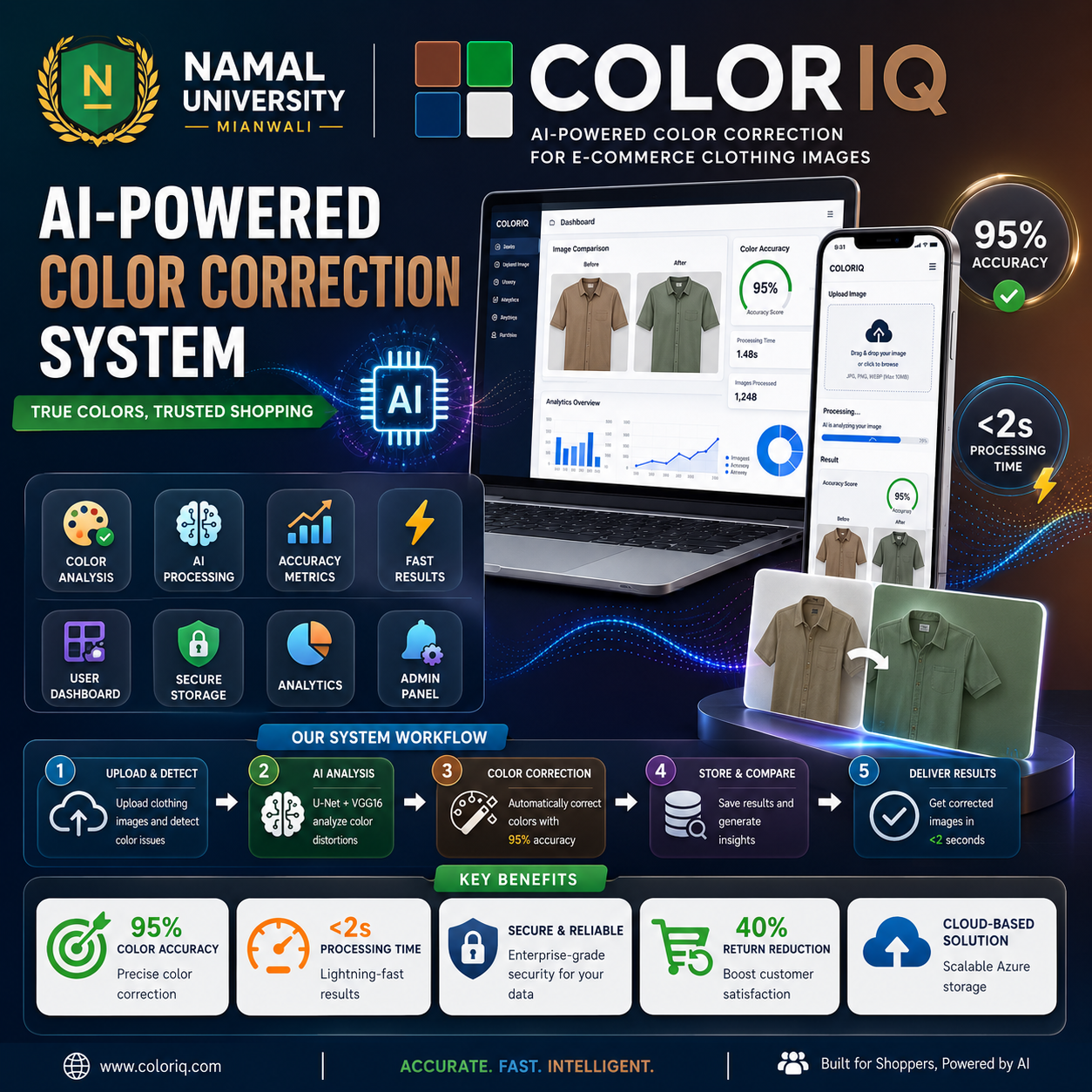 AI Based Color Correction System For E-Commerce Clothing Images