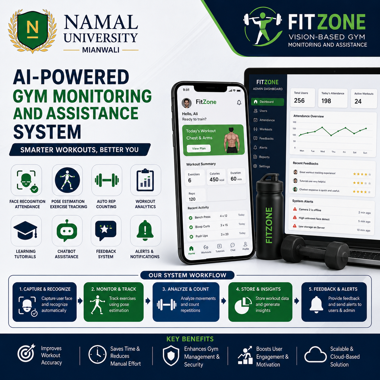 FitZone:Vision Base Gym Monitoring And Assistance System