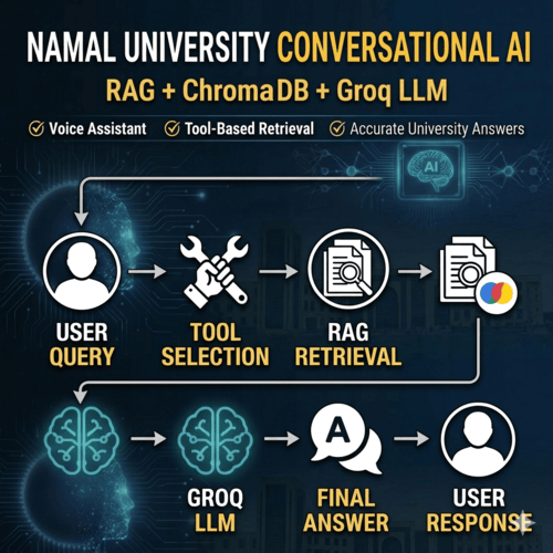 Engage AI: RAG-Enhanced Assistant for University Admission and Campaign Support