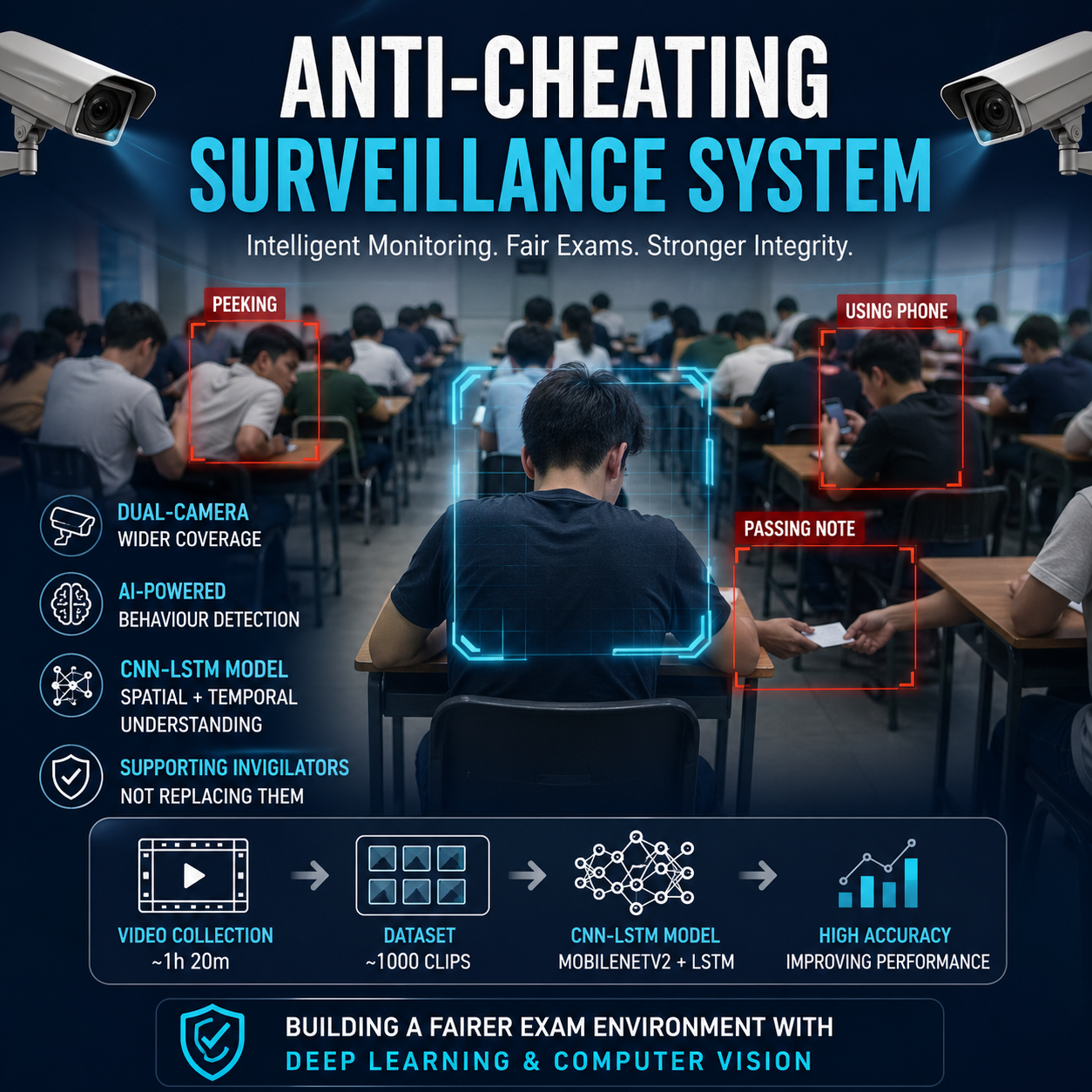Anti-Cheating Surveillance System