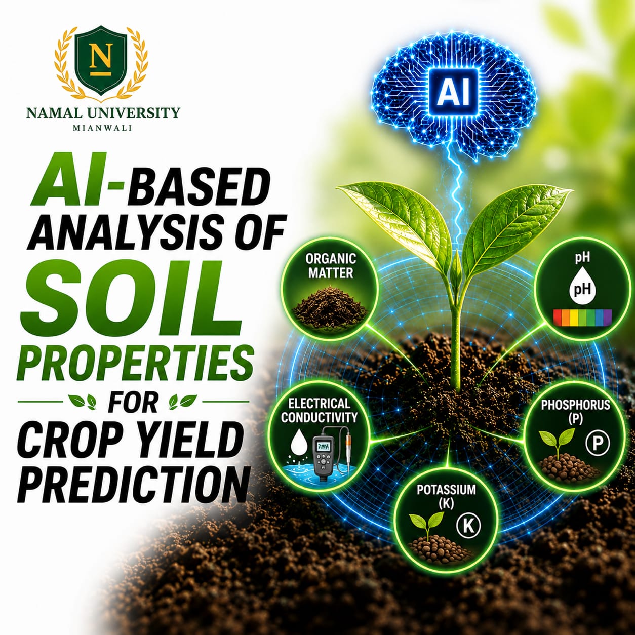 AI-Based Analysis of Soil Properties for Crop Yield Prediction