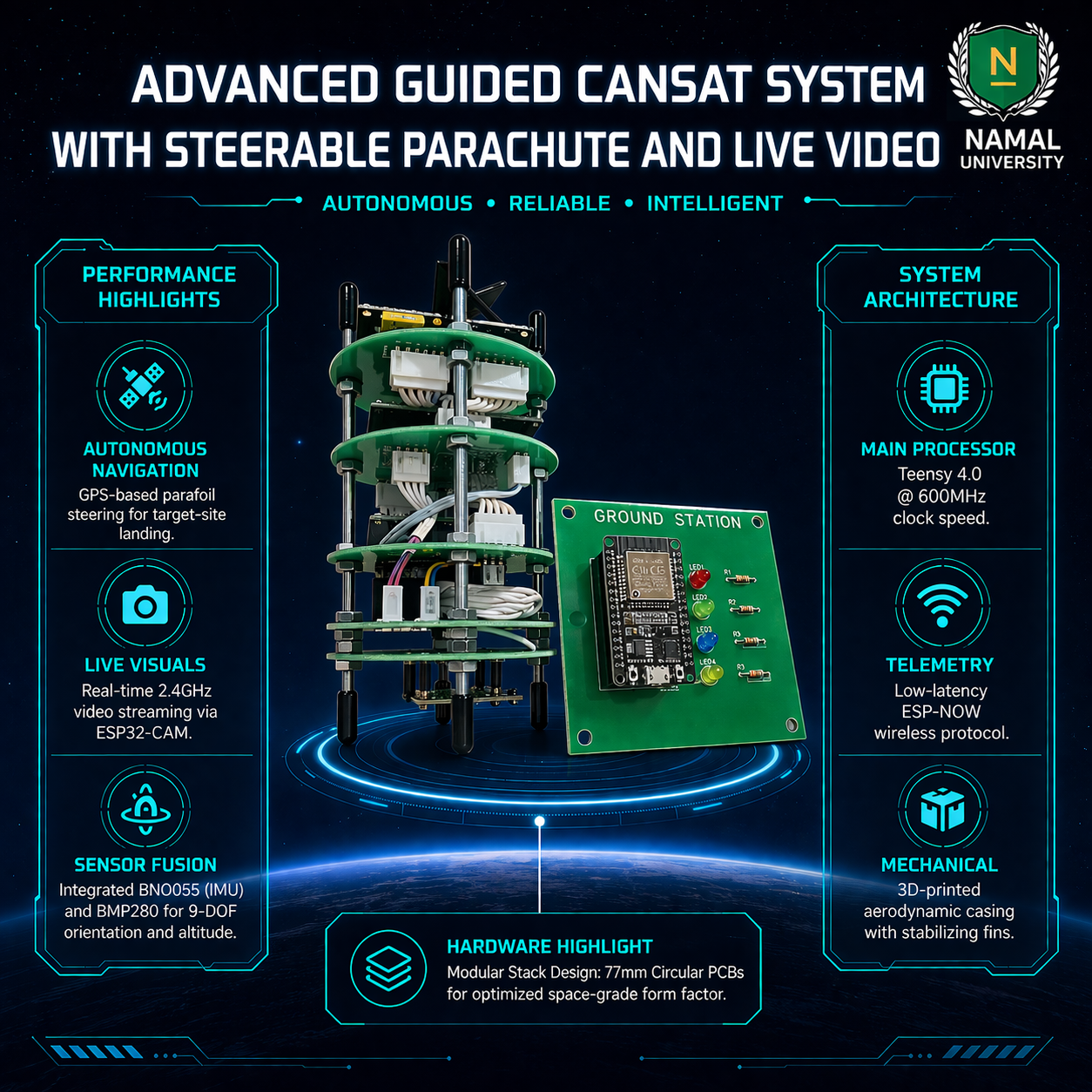 Advanced Guided CanSat System with Self-Steering and Live Video