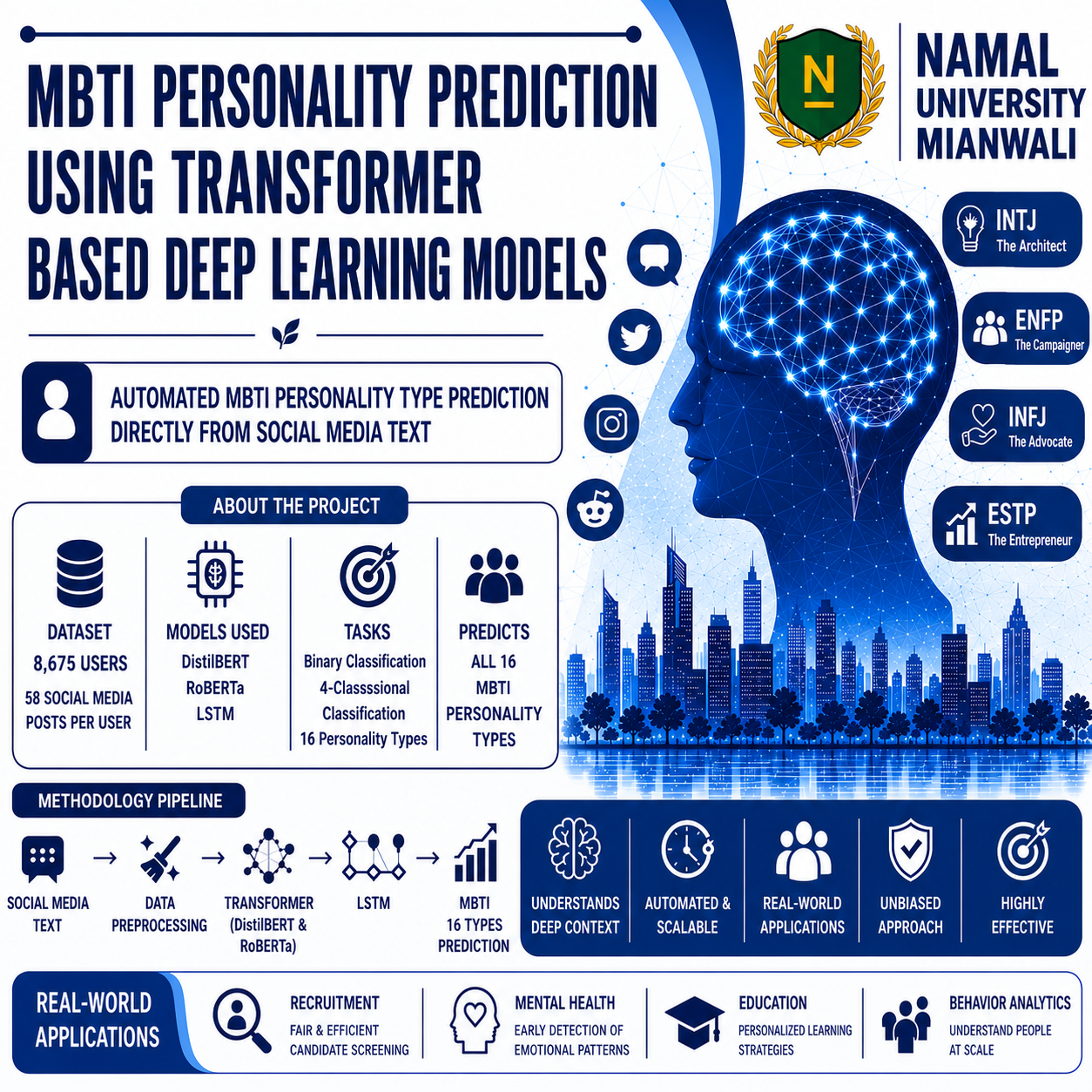 MBTI PERSONALITY PREDICTION USING TRANSFORMER BASED DEEP LEARNING MODELS