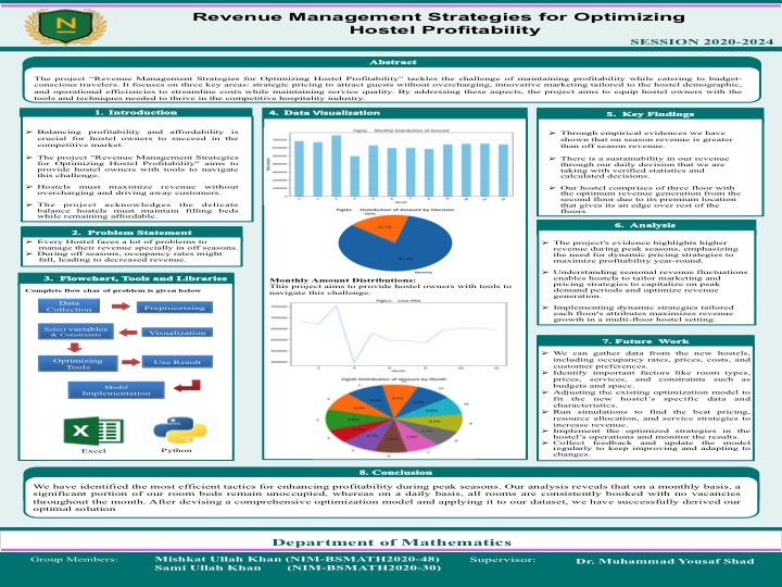 Revenue management strategies for optimizing hostel profitablity