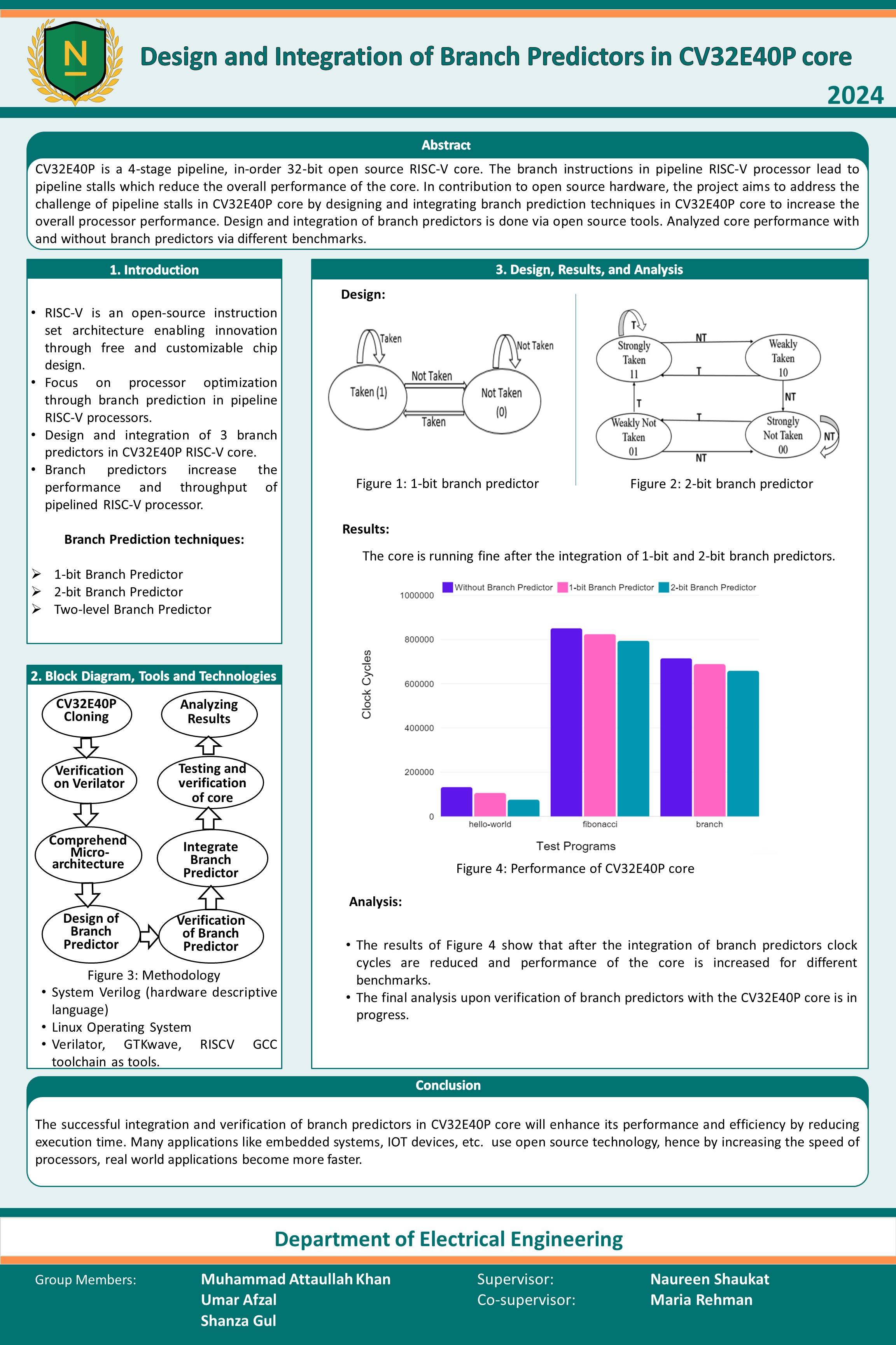 Design and Integration of Branch Predictors in CV32E40P core