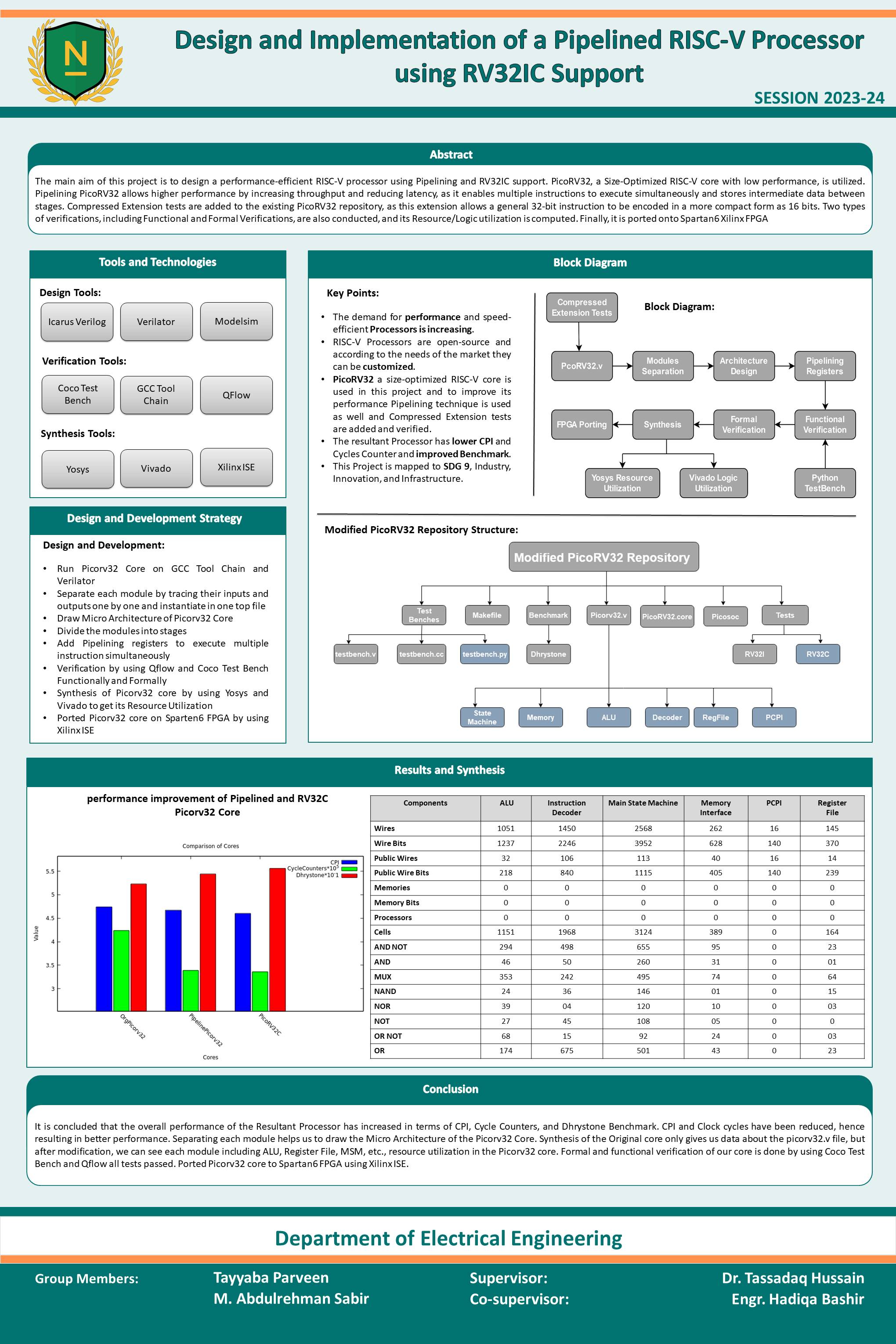 Design and Implementation of a Pipelined RISC-V Processor with RV32IC Support